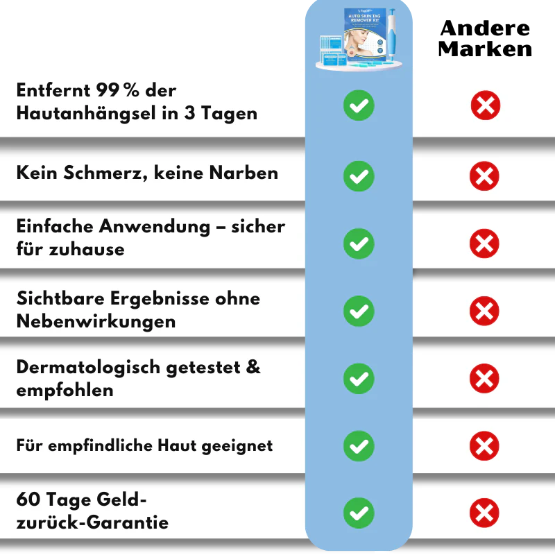 TagOff™ | Komplettset zur Entfernung von Hautanhängseln - Image 9
