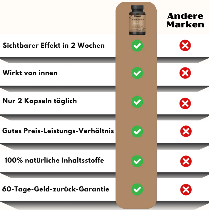 TanShine™ | Goldene Glow-Bräunungskapseln - Image 10