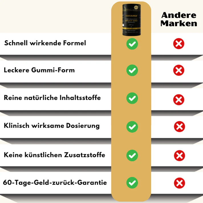 TestoSurge™ | Natürliche Testosteron-Boost-Gummies - Image 13