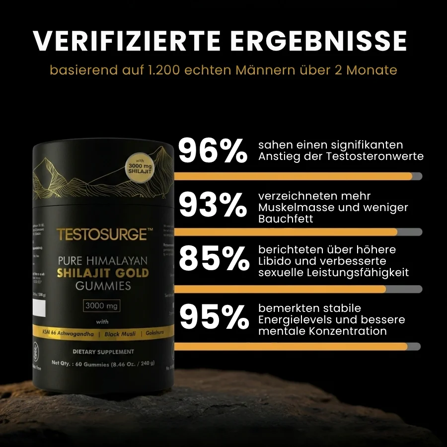 TestoSurge™ | Natürliche Testosteron-Boost-Gummies - Image 6