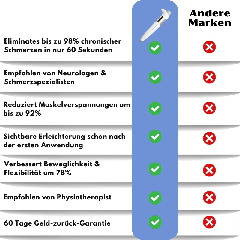 TheraPulse™ | Neuro-Stimulationsgerät gegen chronische Schmerzen - Image 9