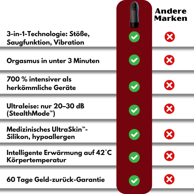 Thrustix™ | Vitalitätsgerät für Männer - Image 10