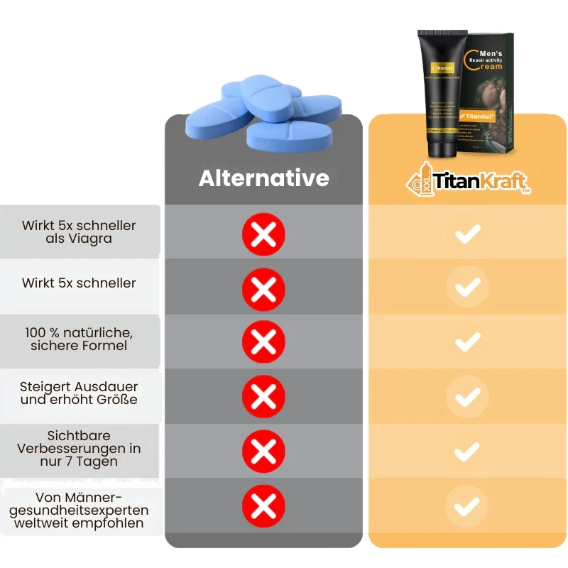 TitanKraft™ | Penisvergrößerungscreme - Image 6