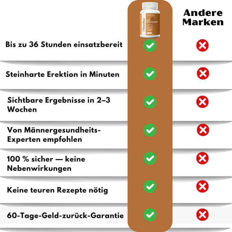TitanRise™ | Natürliches männliches Leistungssteigerungspräparat - Image 9