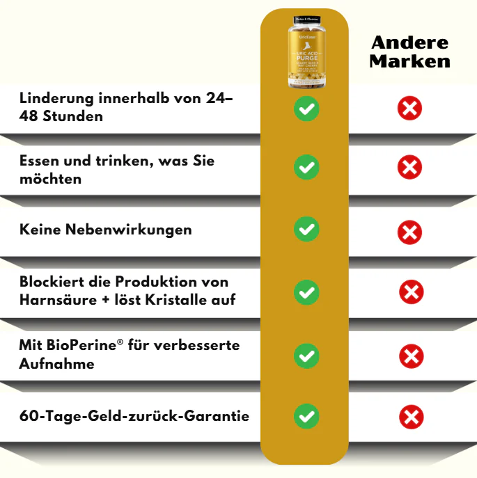 UricEase™ | Formel zum Schutz vor Harnsäure - Image 8