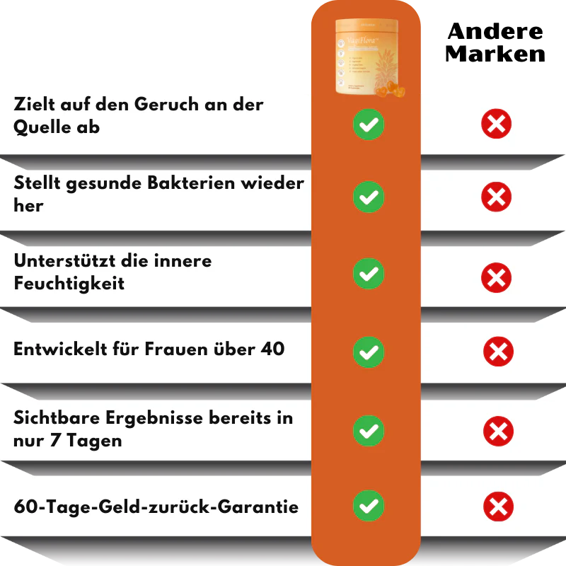 VagiFlora™ | Fortschrittliche Vaginale Unterstützungs-Gummies - Image 10