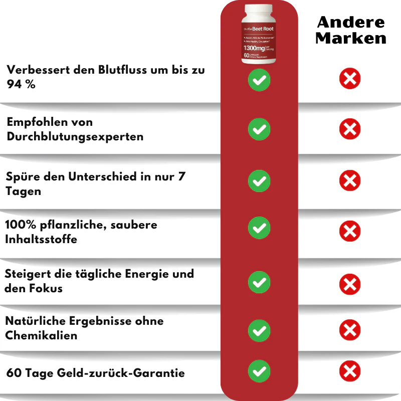 Vascora™ | Nahrungsergänzung zur Unterstützung der Gefäßgesundheit - Image 13