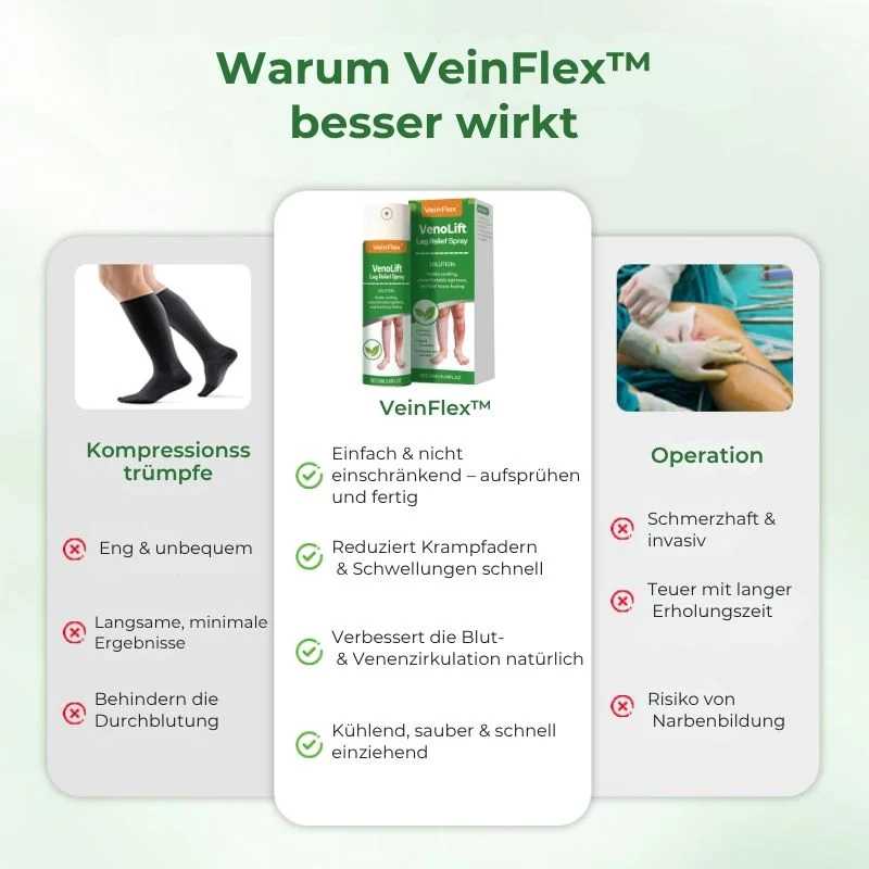 VeinFlex™ | Reduziere Krampfadern um 97 % in nur 2 Wochen! - Image 4