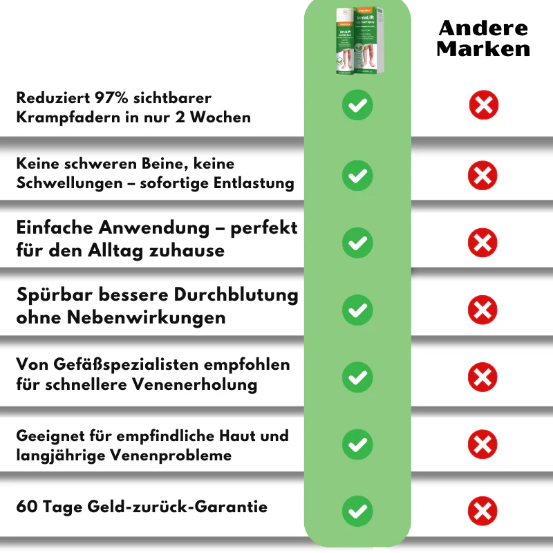 VeinFlex™ | Reduziere Krampfadern um 97 % in nur 2 Wochen! - Image 9