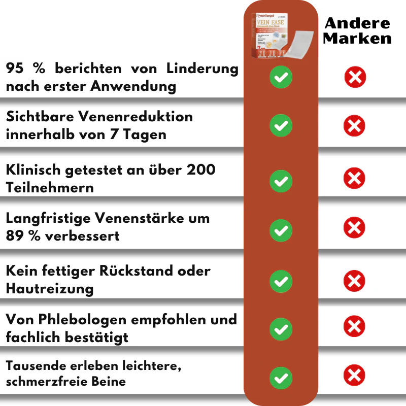 VeinTarget™ | 95 % Linderung – Sichtbare Venenveränderung - Image 10