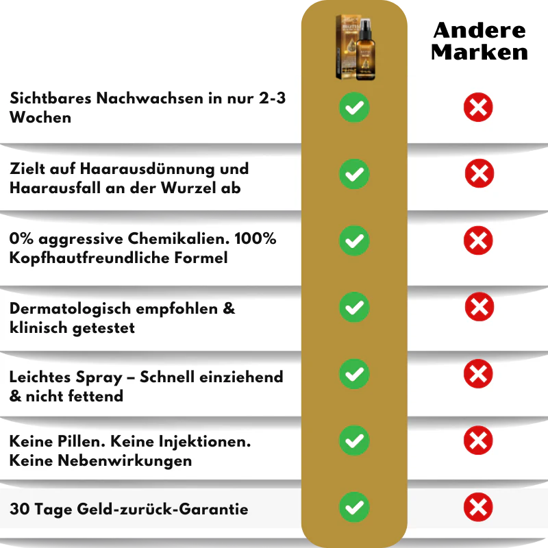 VitaGrow™ | Biotin Haarwuchs-Spray - Image 14