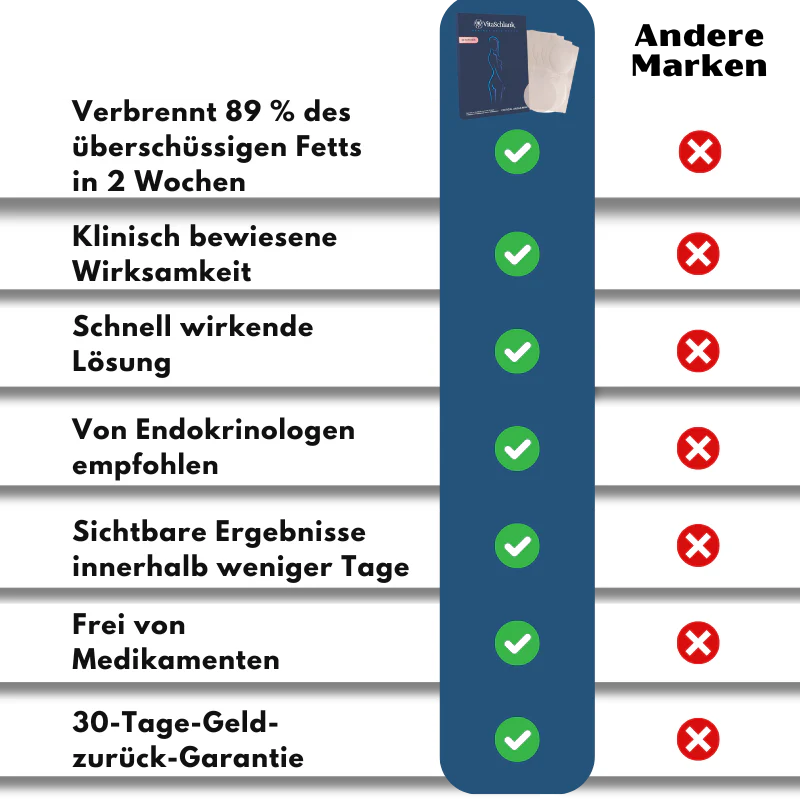 VitaSchlank™ | Schlankheitspflaster - Image 9
