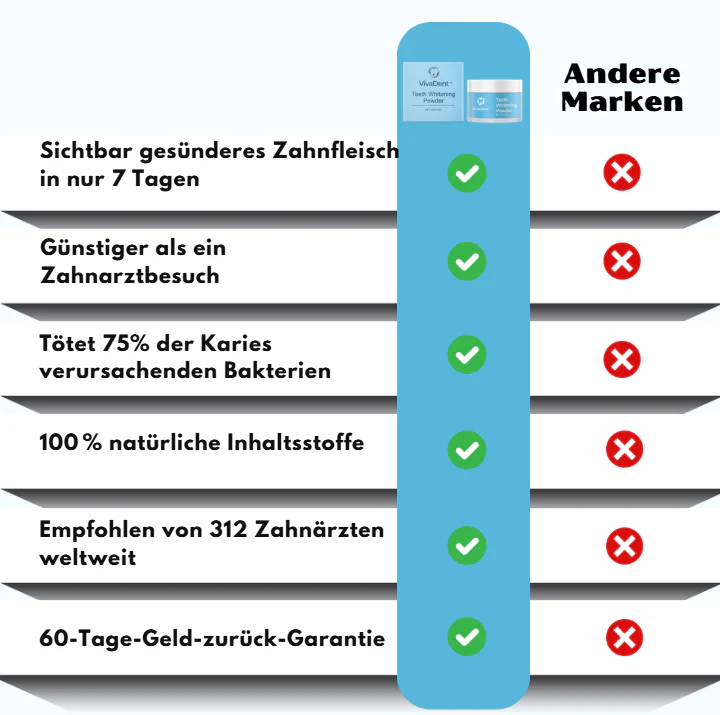 VivaDent™ | Zahnreparaturpulver - Image 10