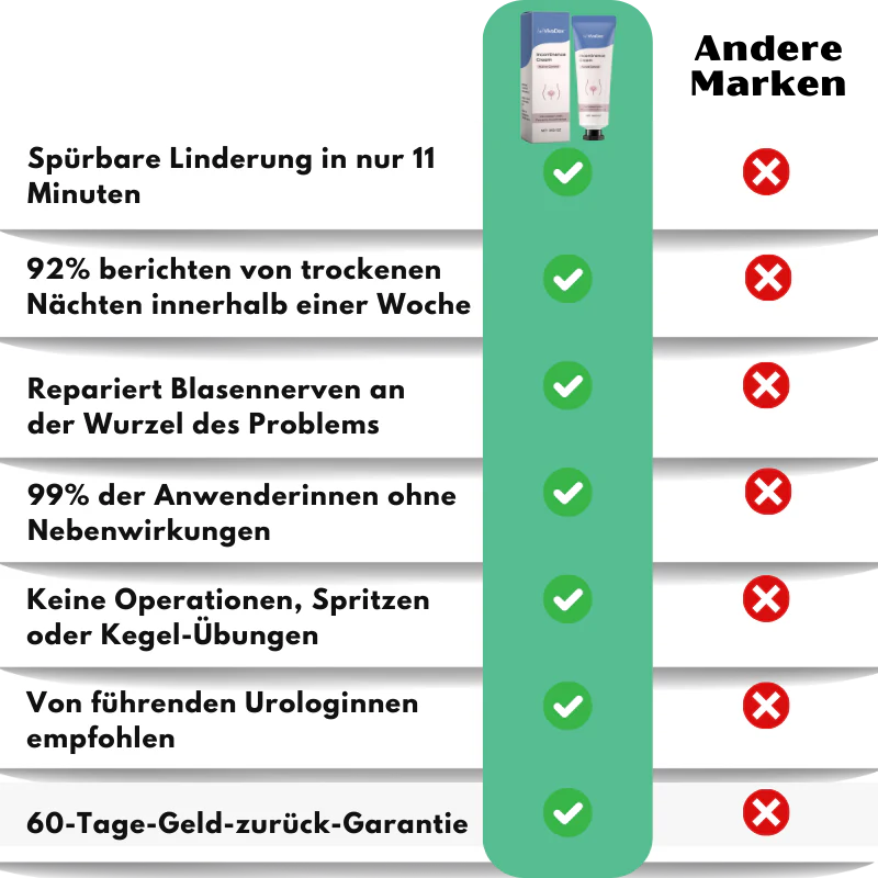 VivaDex™ | Creme gegen Harninkontinenz für Frauen - Image 9