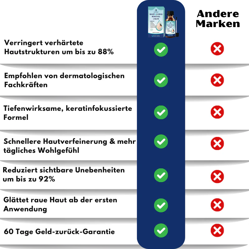 WartBlast™ | Warzen- und Hühneraugen-Entfernungsflüssigkeit - Image 13