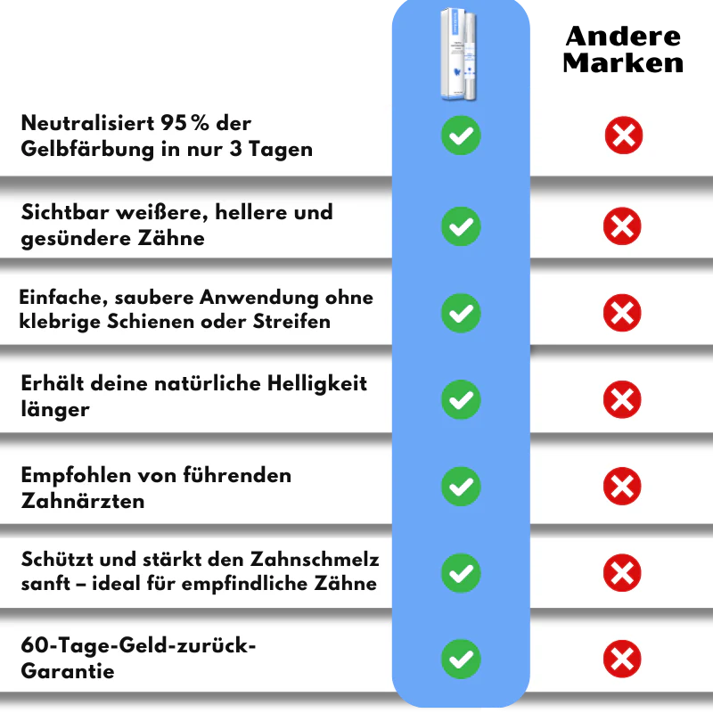 WeißGlanz™ | Zahnaufhellungsstift - Image 12